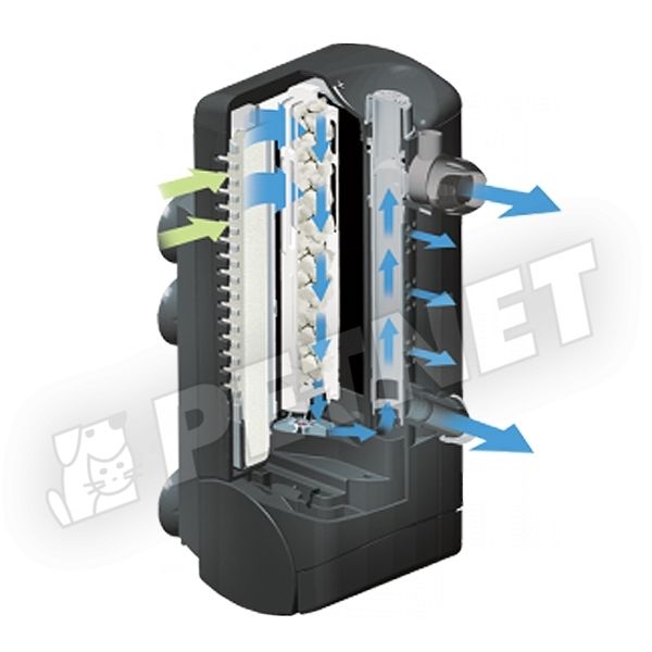 fluval u2 spray bar